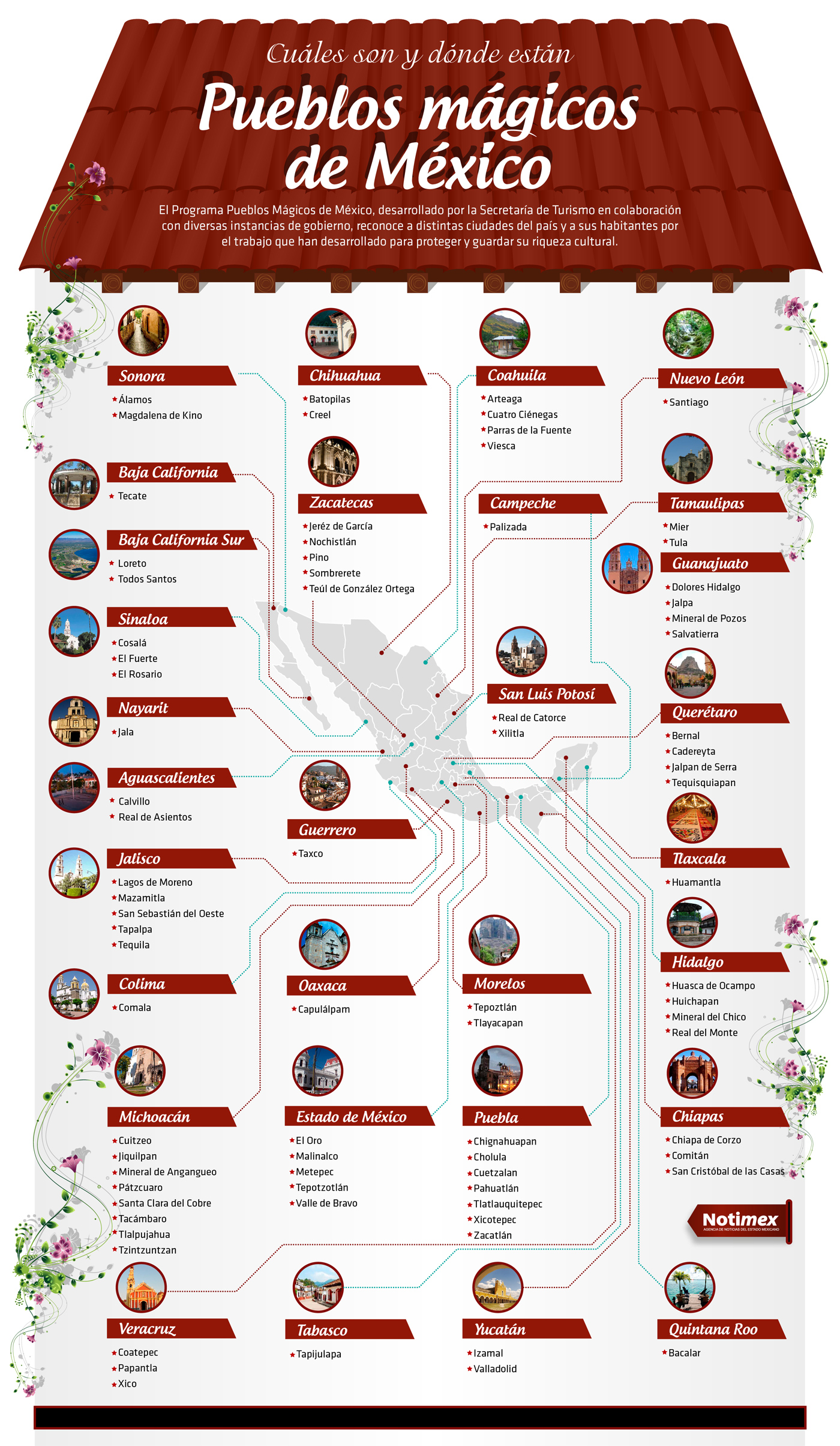 Mapa de Pueblos Mágicos de México